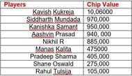 Final 9 Players & The Chip Value